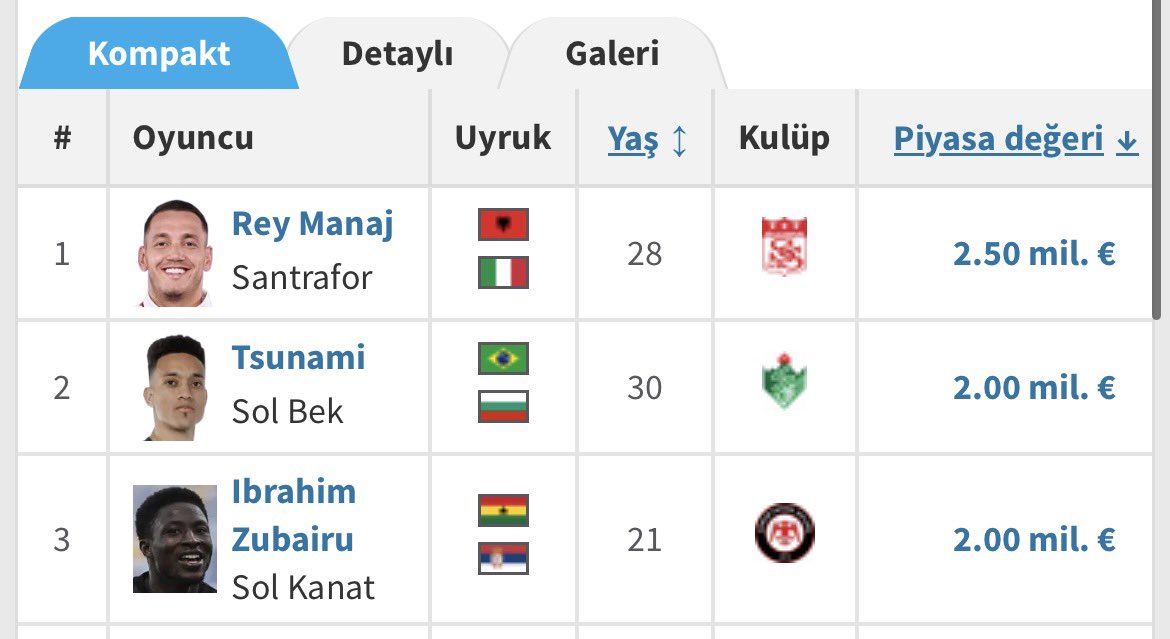 Tff 1.Ligin en değerli oyuncusu:REY ALDO MANAJ 🔴⚪️

#Sivasspor