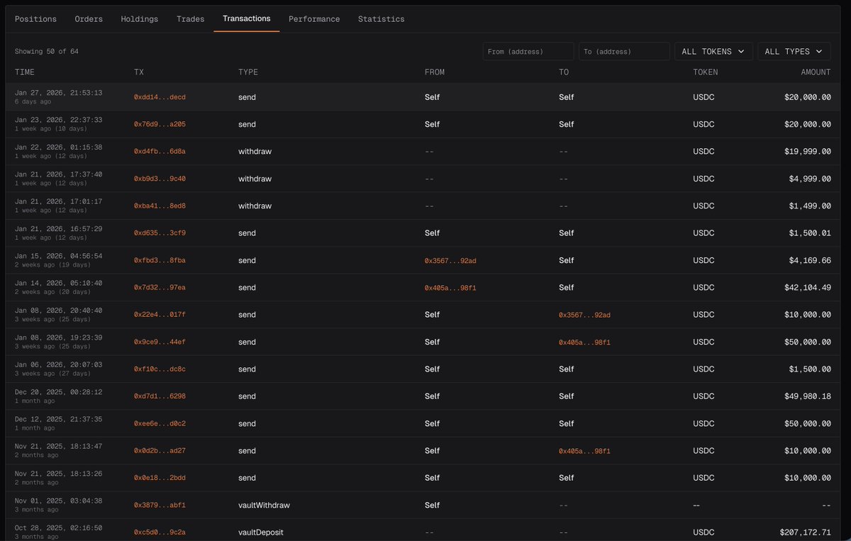 qwantifyio's tweet photo. Wallet Tracking UI Updates

In the last couple of days, we’ve been working heavily on the account dashboard and tightening up the UI.

The goal was simple: surface the important info immediately, cut the BS, and ship a few genuinely useful features.

New features:

TWAP tracking for wallets. You’ll find it right below the open positions section.

We also noticed a lot of users get into positions via multiple partial fills. To make that easier to read, we added a toggle in the trades section to aggregate fills, so you can quickly see total notional, average execution price, and aggregated PnL.

On top of that, we revamped the transactions section. You now get more detail per transaction, plus filters at the top to slice it however you want.

Mobile wasn’t an afterthought either. The page is much cleaner and more usable on smaller screens.

Last thing: there’s now a quick action button to add the wallet you’re viewing to your tracked wallets list, directly from the page.

Check it out with your wallet, or any wallet you’re tracking:
https://t.co/dzf1hdFKgQ