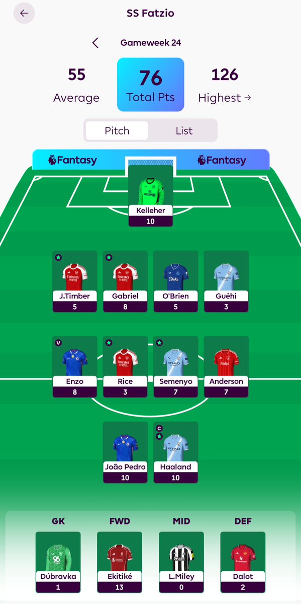 ebfatz's tweet image. Transfers: Bang on.
Points: Pretty good.

Up 600k approximately for the week. And could have been even better if I hadn't left Ekitike points on the bench.

Good to have a decent week after a while!!

#FPL #GW24