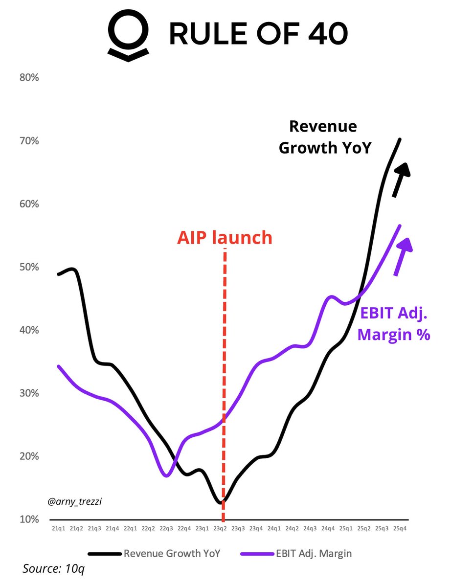 Arny Trezzi tweet media