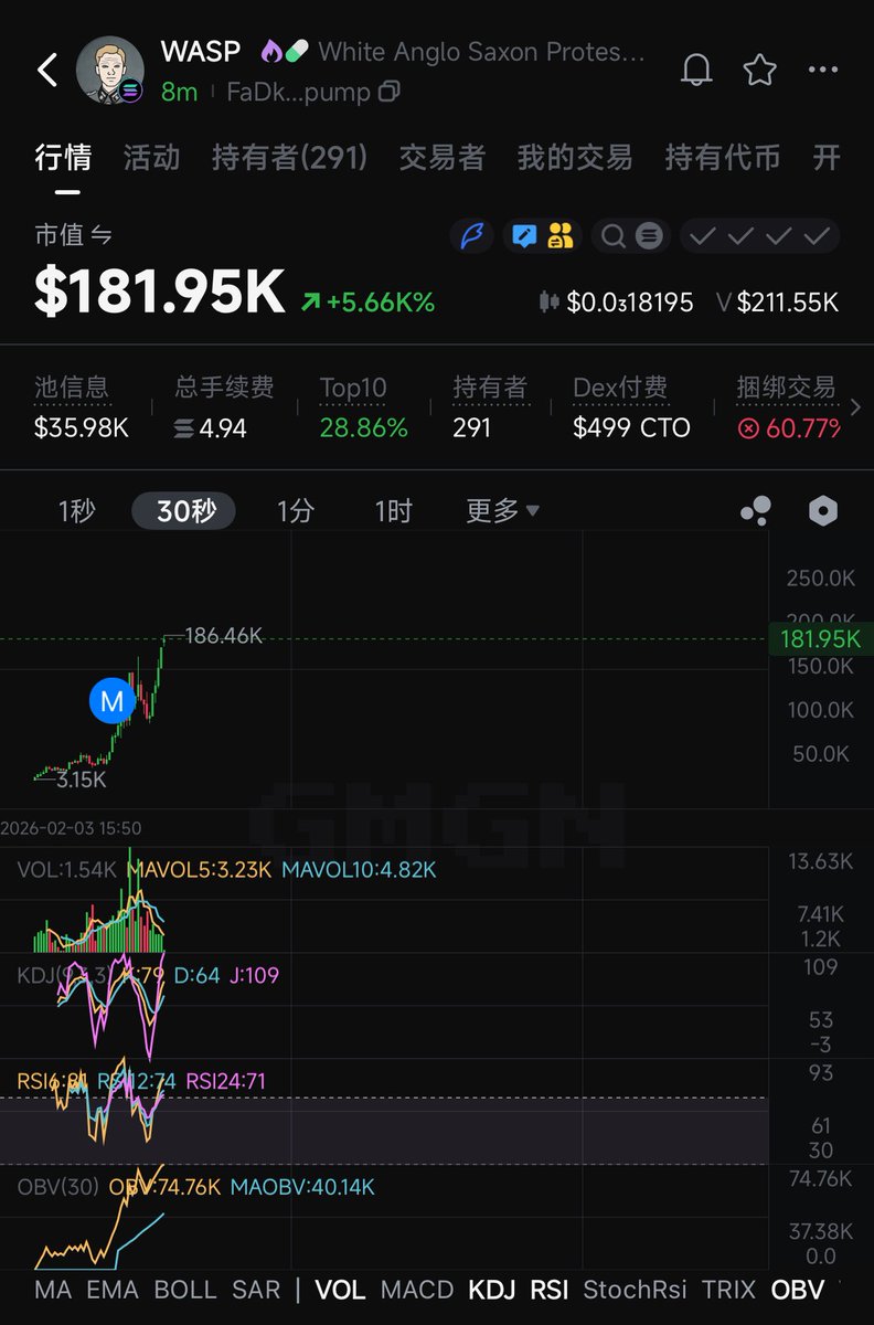 CryptoCool321's tweet photo. $WASP

FaDkPqy5SrMTEnh5WLoxwVvkkHDNcyxpikR6J7c2pump

群里70k发的
2✖️ https://t.co/s43vWWnrcD