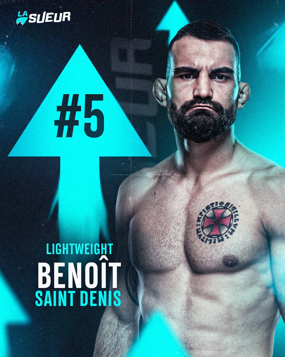 🚨 𝗜𝗡-𝗖𝗥𝗢𝗬-𝗔𝗕𝗟𝗘 🤩

Benoît Saint Denis double Mateusz Gamrot, Dan Hooker et Paddy Pimblett et se classe 5e au classement des poids légers de l’UFC. 📈

👑 Ilia Topuria
1⃣ Justin Gaethje
2⃣ Arman Tsarukyan
3⃣ Charles Oliveira
4⃣ Max Holloway
5⃣ 𝗕𝗲𝗻𝗼𝗶̂𝘁 𝗦𝗮𝗶𝗻𝘁