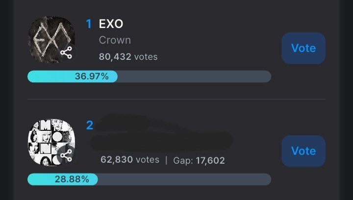 📢 EXO-L KEEP GOING 

1 DAYS LEFT UNTIL VOTING ENDS‼️

🗳 [EP. 1279] KBS MUSIC BANK PRE-VOTE
Rank: #1 (GAP 8.09%)

End vote: 04/02
⏰ 11.00 PM KST (23.00 WIB)

#REVERXE #weareone #EXO_CROWN
#EXO #엑소 <a href="/weareoneEXO/">EXO</a>