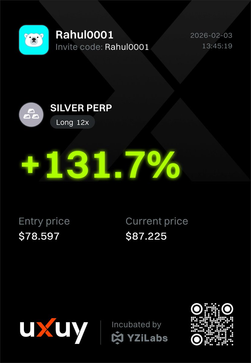 RahulCh36040149's tweet photo. After getting  good money shorting silver i found a long opportunity and a significant gain of 130%  on a Silver Perp Long 12x position, with an entry price of $78.597 and a current price of $87.17. 📈💰 . continue to hold this position for 97 usd. https://t.co/UzHlVMUxHQ