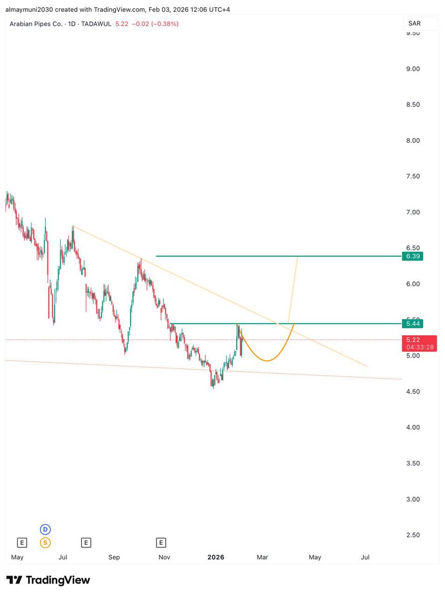 أحمد الميموني tweet media