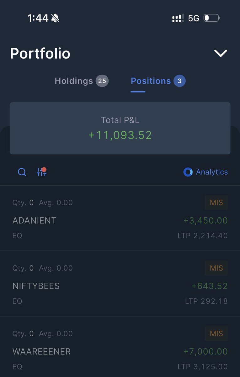 DFinMirror's tweet image. A good day for me intraday wise : ) 

Traded in,
•#AdaniEnt - Adani Enterprises Ltd
•#Nifty - Nippon India ETF Nifty 50 BEES
•#WaareeEner - Waaree Energies Limited