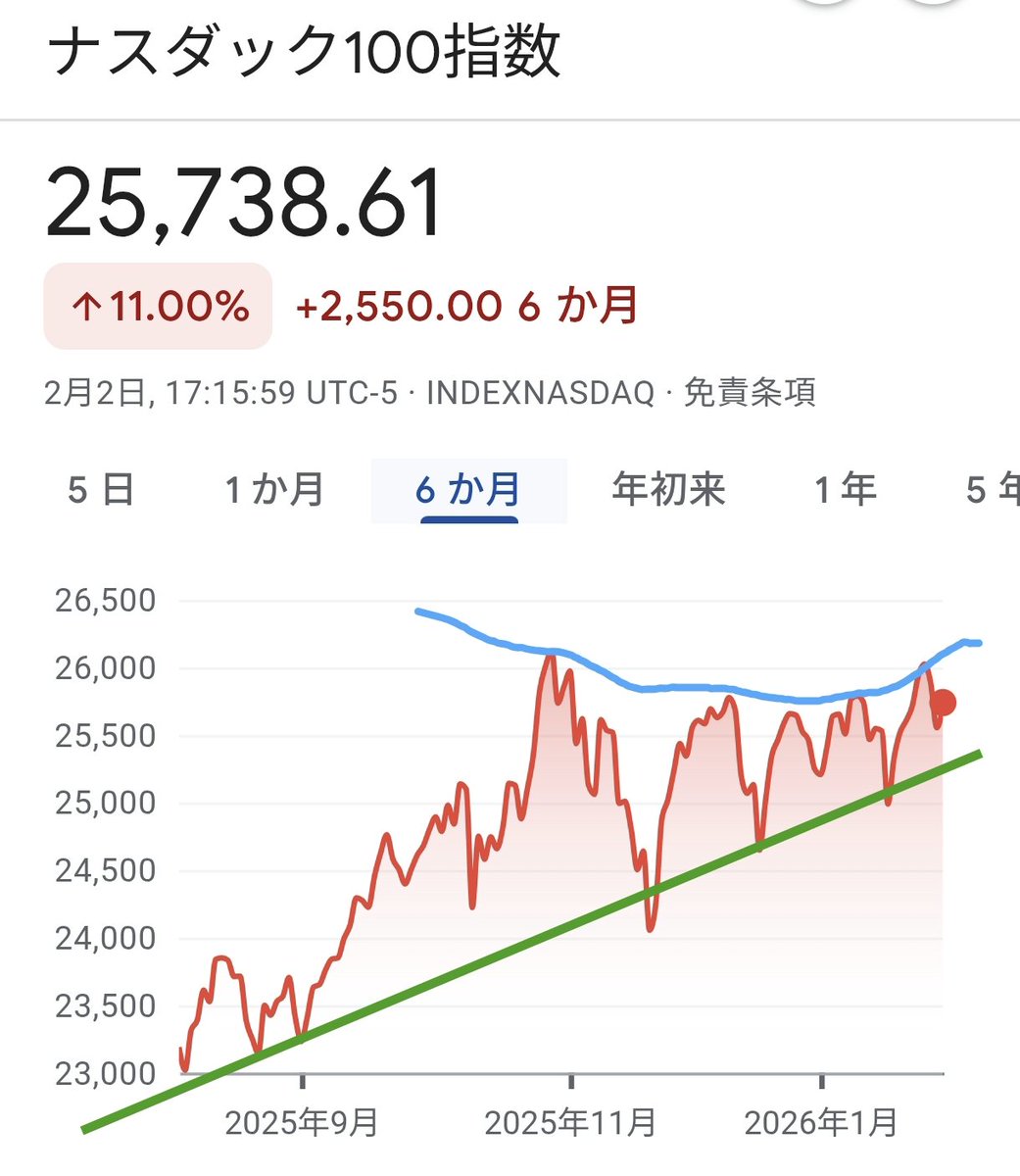 金澤 美亜が語る投資では、配分比率は気分で変えるものではなく、目的