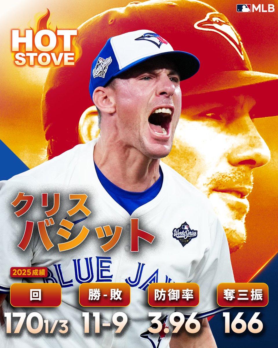 MLBJapan's tweet image. トロントで3シーズンを過ごしたベテラン、クリス・バシットがフリーエージェントとなっています⚾️
先発としてローテを守り、4年連続30登板以上、5年連続2桁勝利を記録。この頼れる先発投手を獲得するのはどのチームでしょうか？
#HotStove