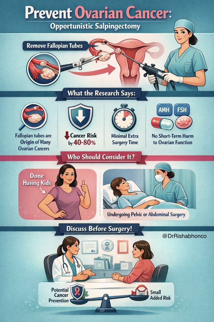 Dr Rishabh Jain tweet media