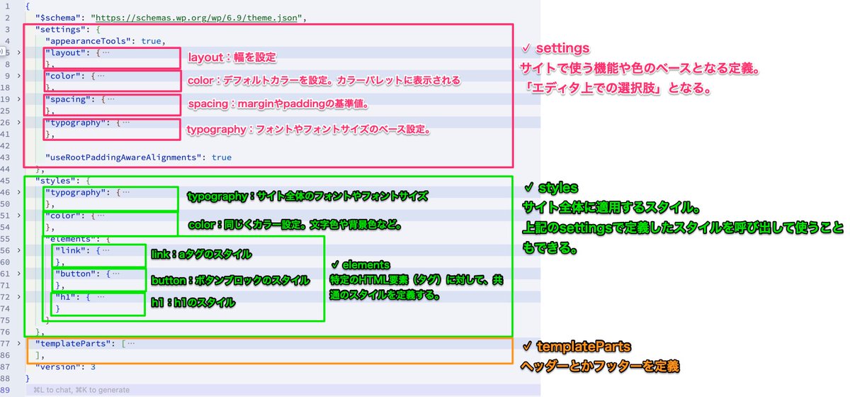 よしお👨‍🏫Udemy講師 tweet media