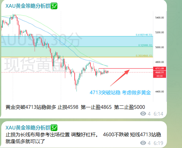 lhl199877's tweet photo. 不止做加密，黄金趋势依然稳稳拿捏！！ 玩加密和黄金的兄弟可以一起交流下趋势呀！！！ https://t.co/DCNeU5f6qE
