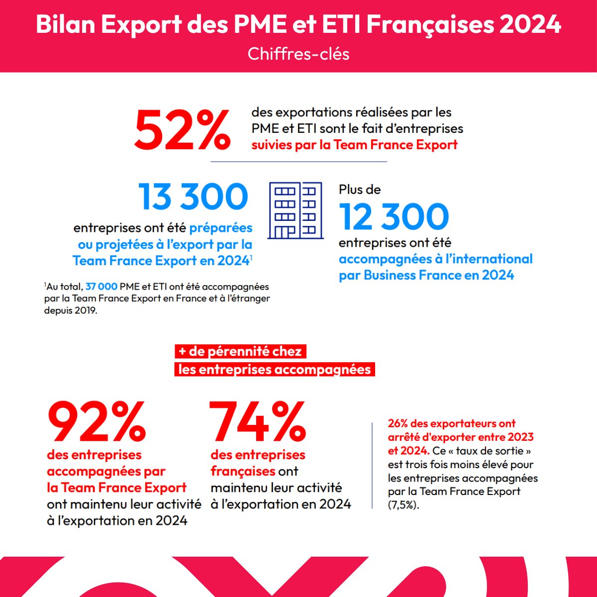 Business France tweet media