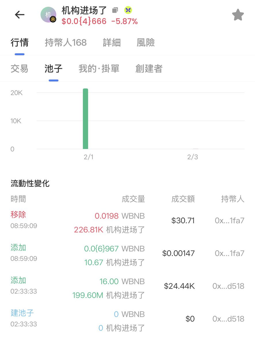 在2月2日2点33分33秒成功发射到薄饼🚀我相信天使数字！✨222✨3333✨

认识我的人都知道我是相信天使数字的🙏🏻非常感恩上天🙏🏻 感谢给我的指示🫡

这一天我一定不会忘记 一辈子记在心中❤️

但我知道现在最好的报答就是把这个项目搞起来💪🏻

我答应过所有兄弟的事情一定能做到🔥

币安广场每天必定直播