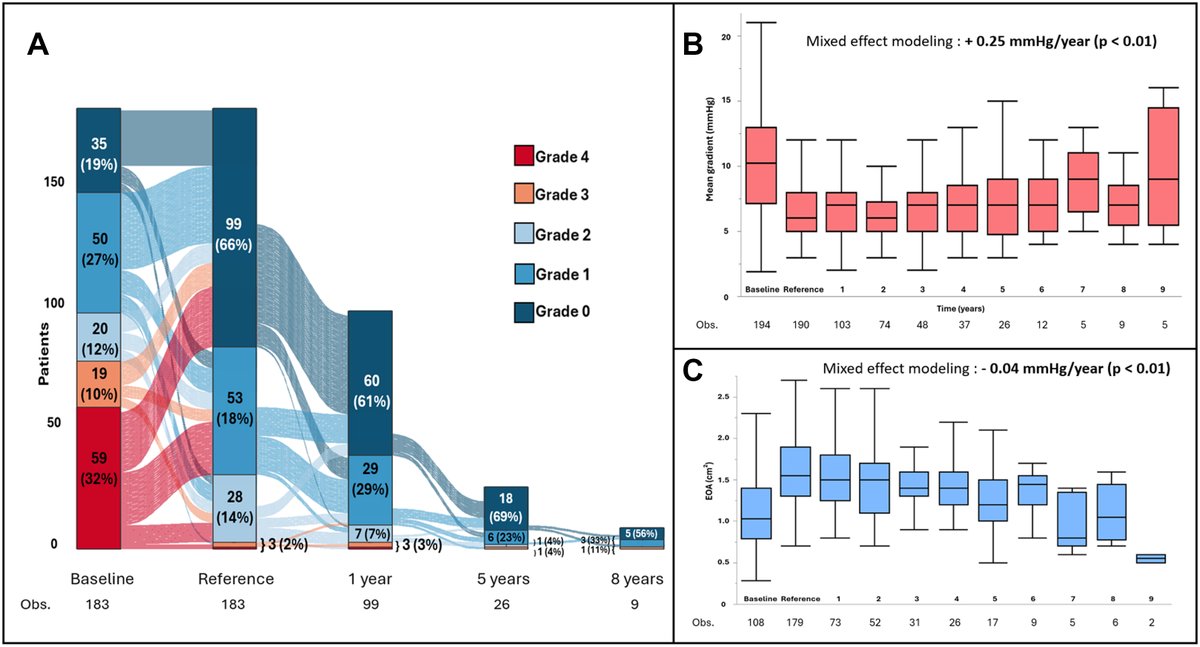 Dr. Gilbert Tang tweet media