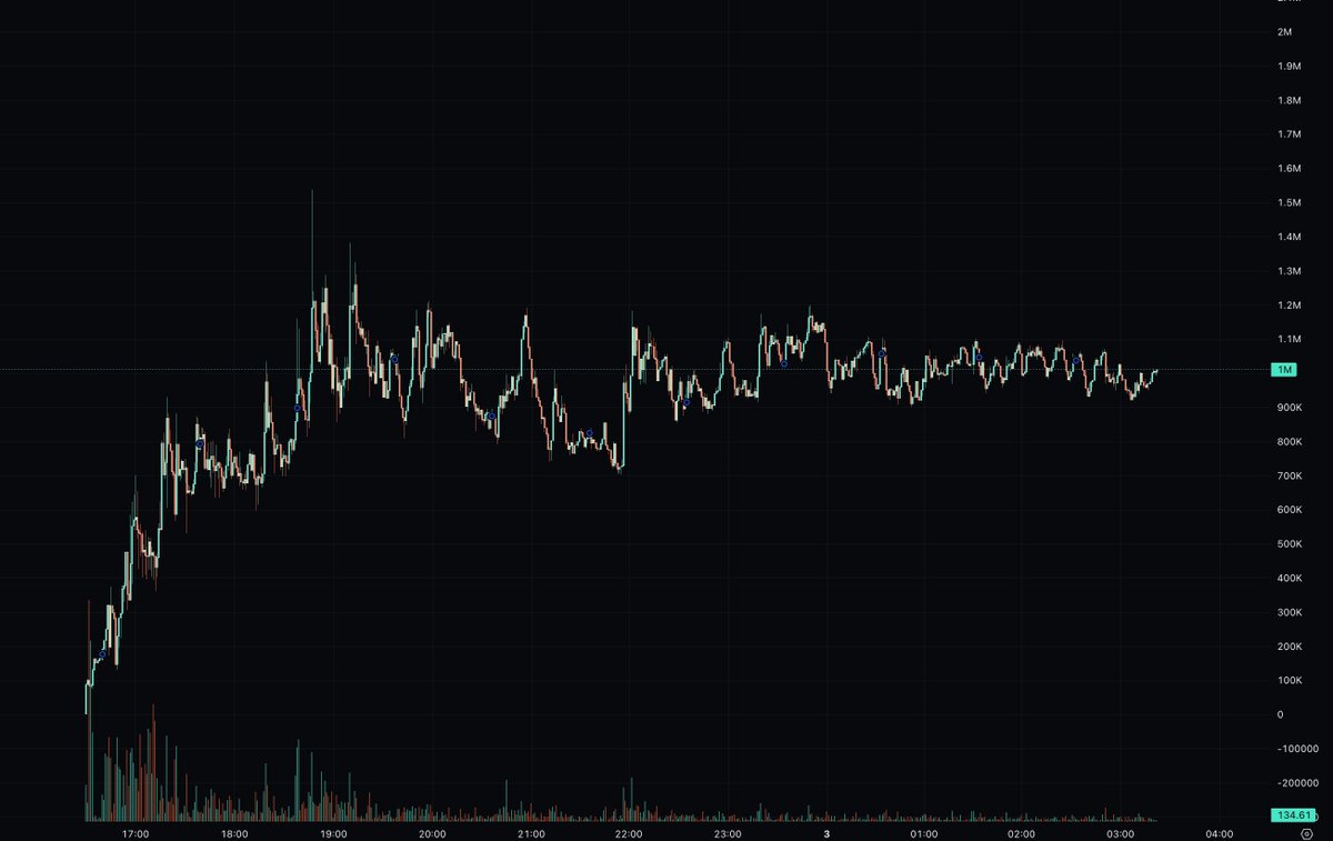 JasonMiller0x's tweet photo. After an initial strong impulse, $Monki has been consolidating within a defined range, holding steady. Worth paying attention.

Not missing this launch → https://t.co/jVayuZRztQ

$Monki (Monki Business)
CA: G5YdwbcsDdkpbenp4qVgGskYacofB9L627SHVr8Upump https://t.co/lRvWlejP5N