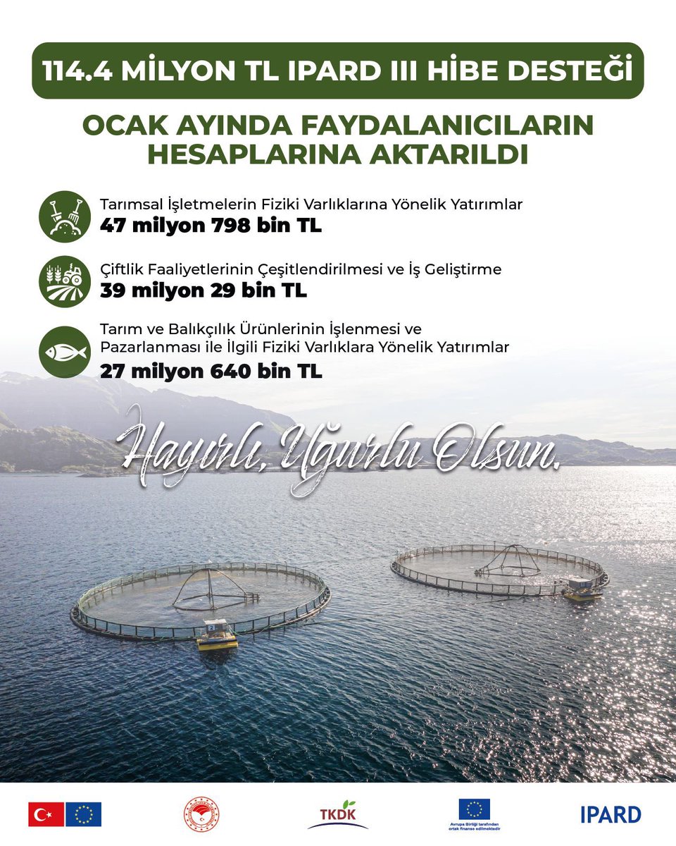 IPARD III Programı kapsamında Ocak ayı içerisinde girişimcilere toplam 114.4 milyon TL HİBE desteği ödendi.

Kırsalı yerinde kalkındırmaya, üretime güç katmaya devam ediyoruz.

#TKDK #IPARD 🇹🇷🇪🇺

<a href="/TCTarim/">T.C. Tarım ve Orman Bakanlığı</a> <a href="/EUDelegationTur/">AB Türkiye Delegasyonu🇪🇺EU Delegation to Türkiye</a>