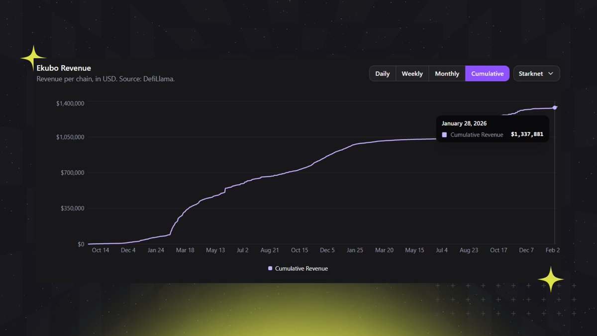 STARK Arcade tweet media