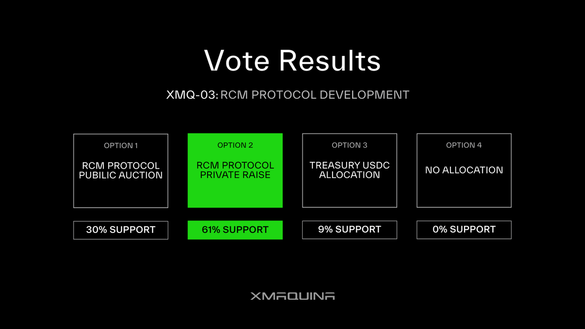 XMAQUINA tweet media