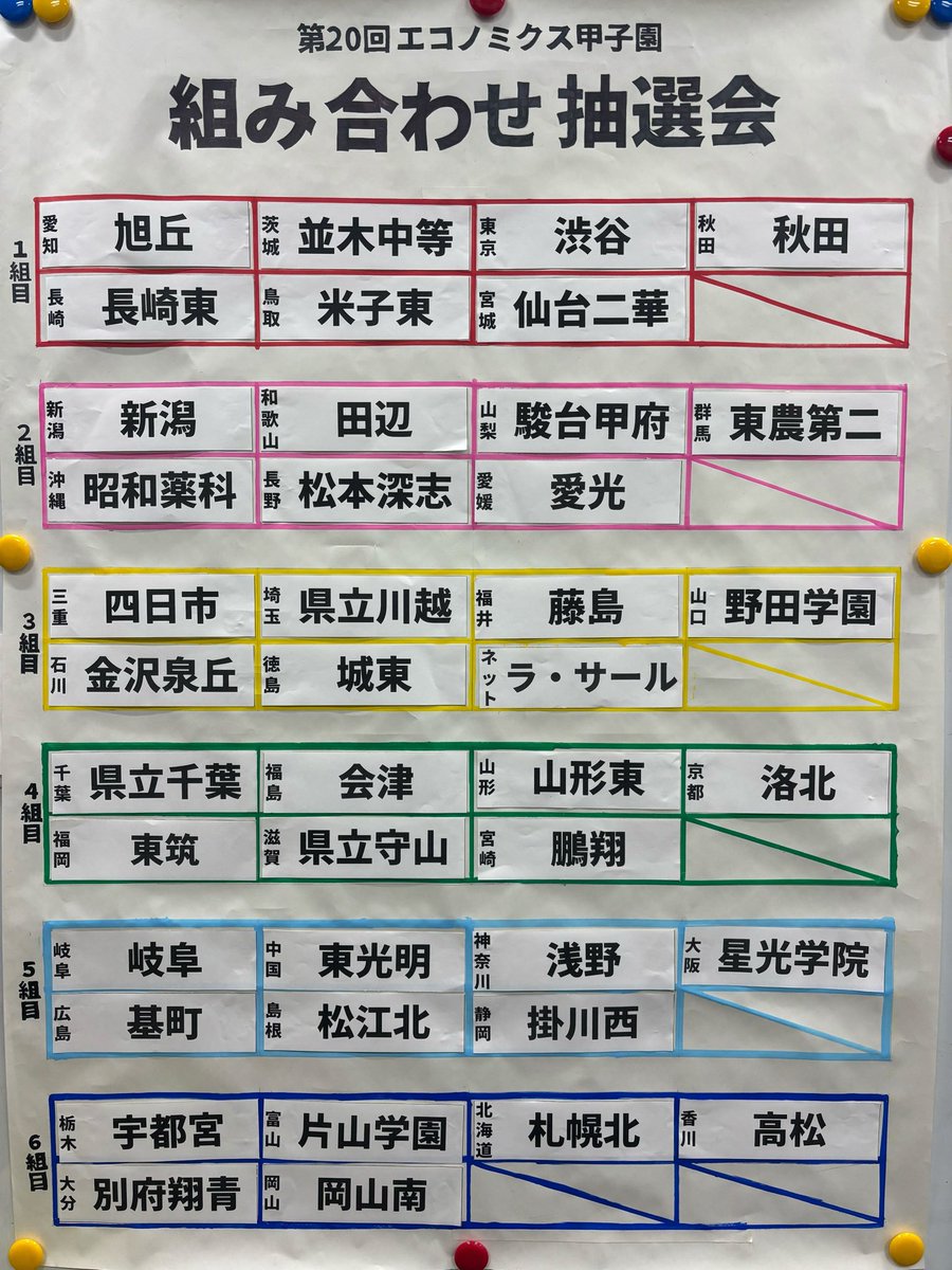 エコノミクス甲子園【公式】 tweet media