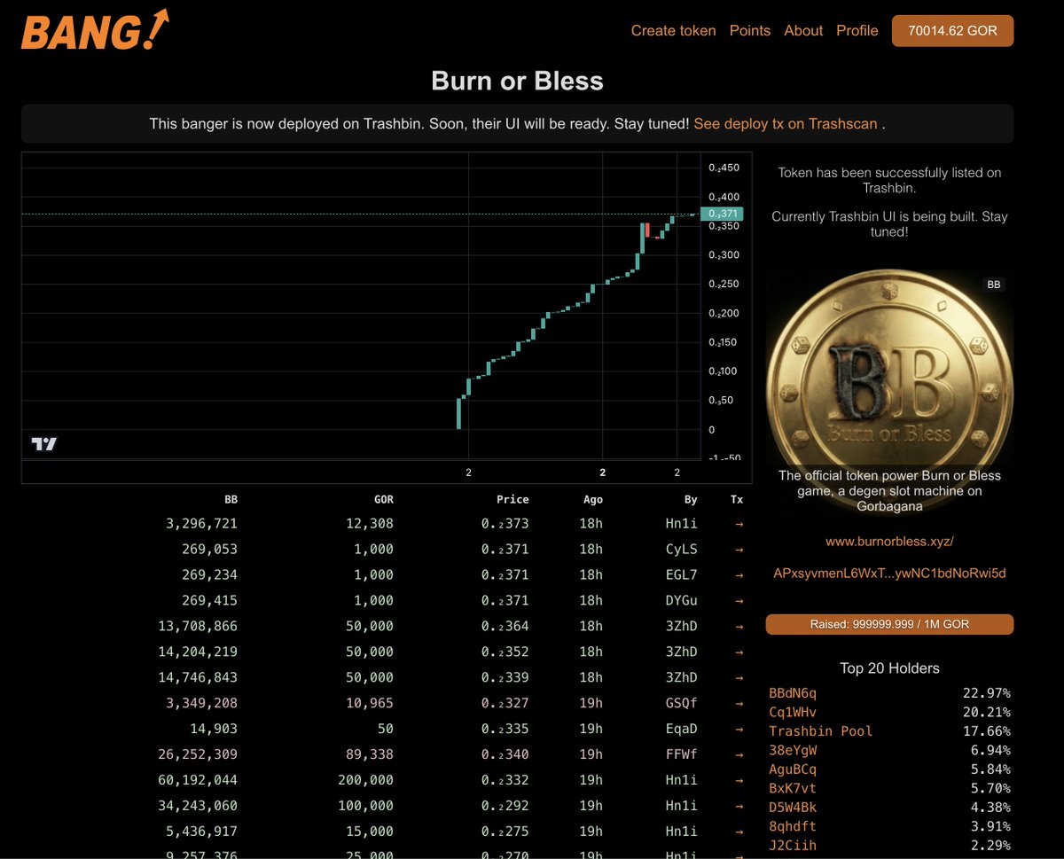 fairdevs's tweet image. Burn or Bless launched on Bang and almost immediately became a banger. Easily raising 1M GOR.

I don't think that raising even 3M would be an issue.

The liquidity is here. The community is here. They want to invest in your token.

You just need to put in an effort.