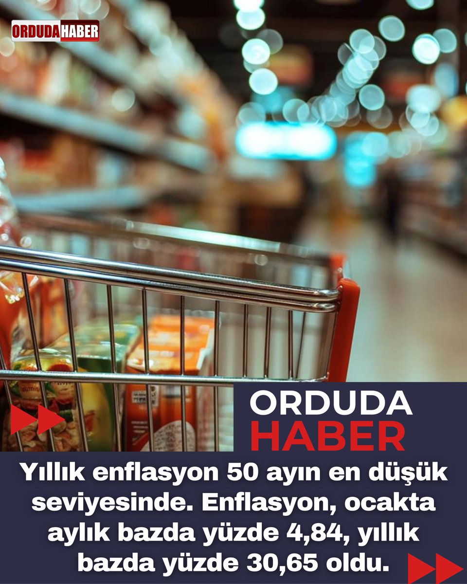 Yıllık enflasyon 50 ayın en düşük seviyesinde.
Enflasyon, ocakta aylık bazda yüzde 4,84, yıllık bazda yüzde 30,65 oldu. #enflasyon