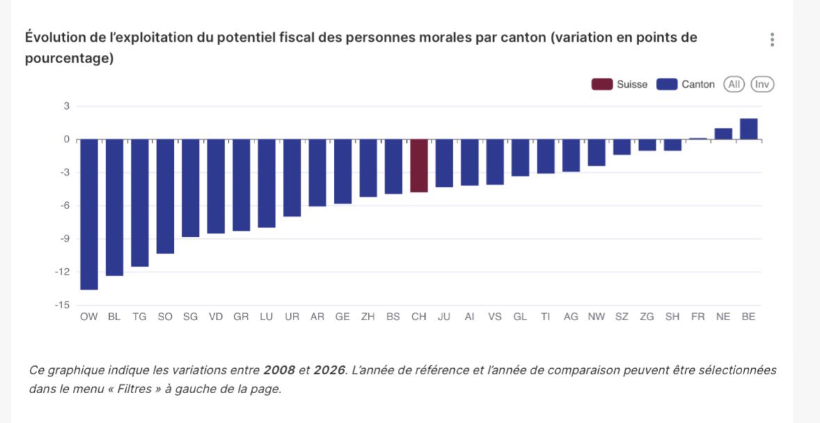 Benoît Gaillard tweet media