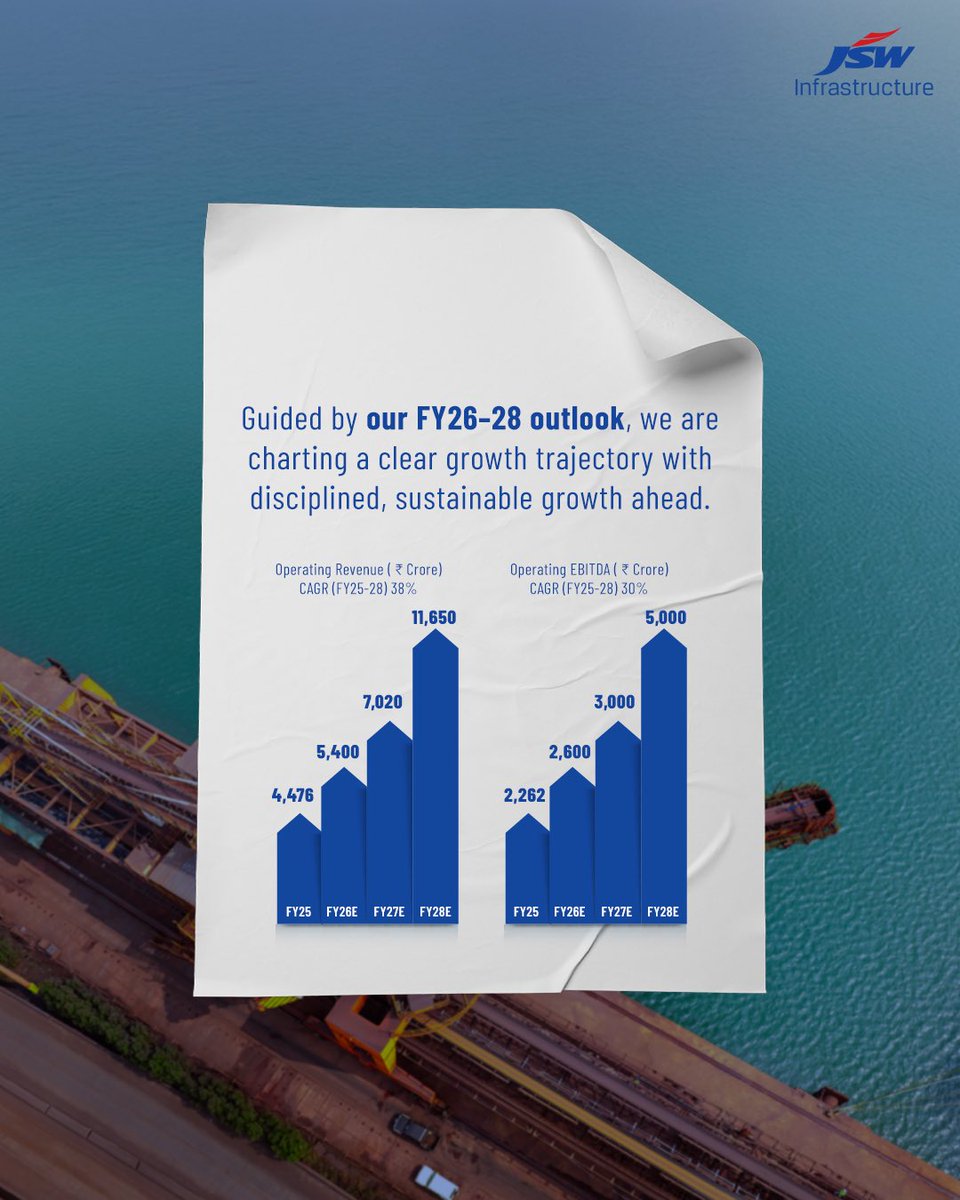 JSW Infrastructure tweet media