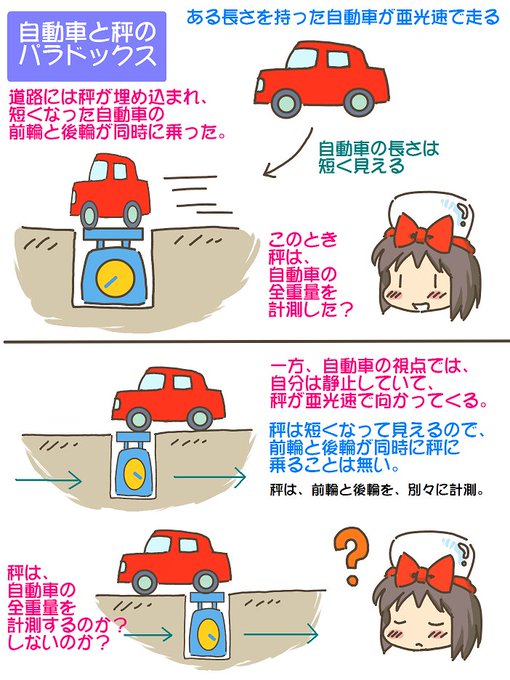売れのこったブラウン管のおはなし。(1753)

自動車と秤のパラドックス 