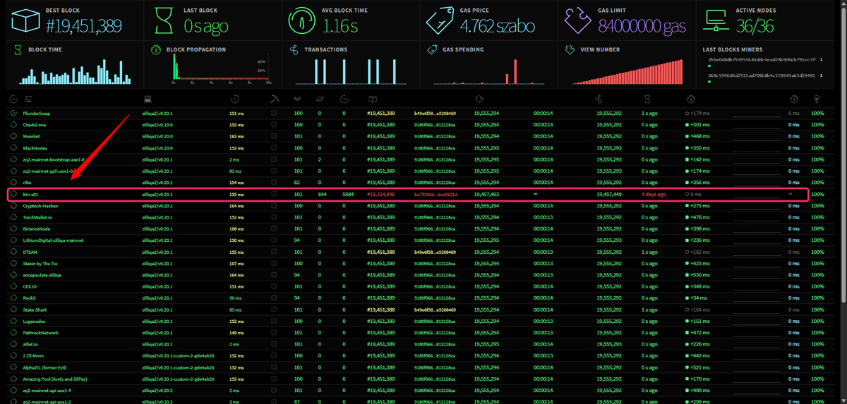 FrancescoSozzi1's tweet photo. @zilliqa https://t.co/6UowcPBXZu node . Wow this is gamechanger. @sandeepbrwayne https://t.co/u8Kjrg0etq