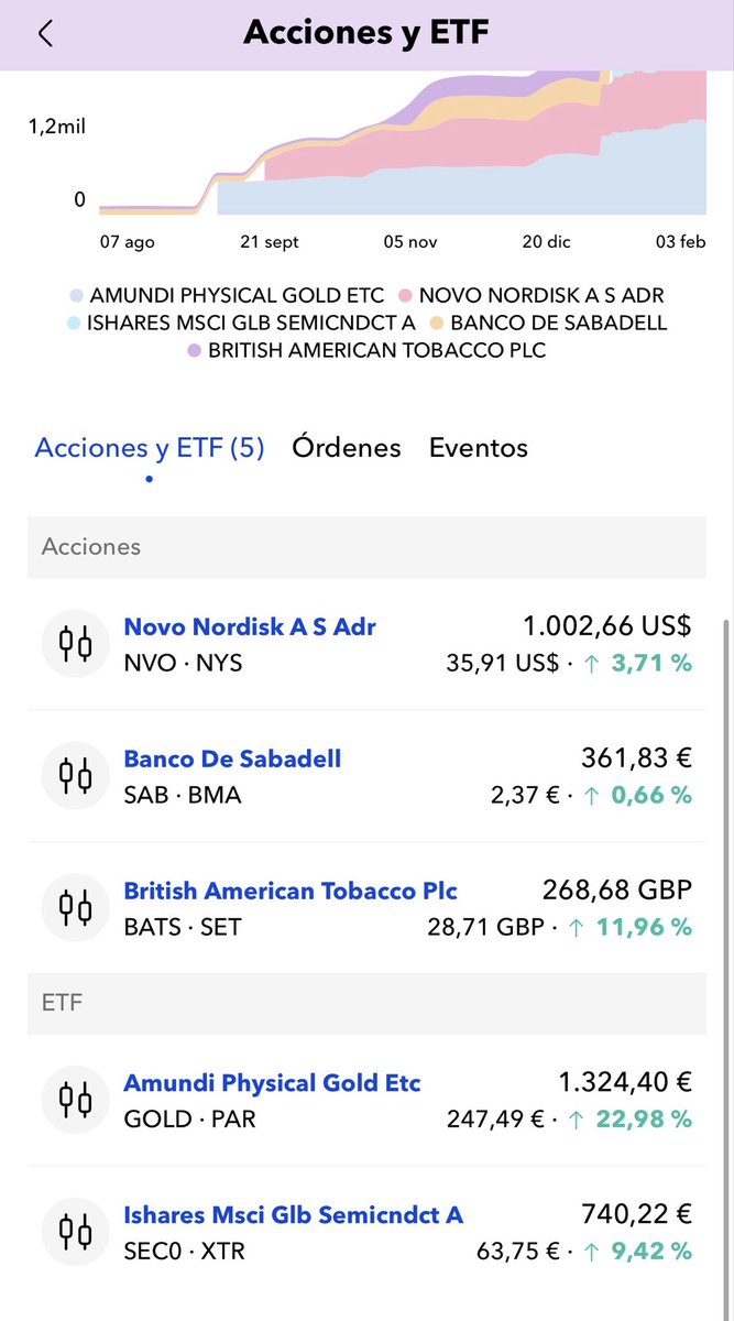 Crecer con tus finanzas 💸🚀 tweet media