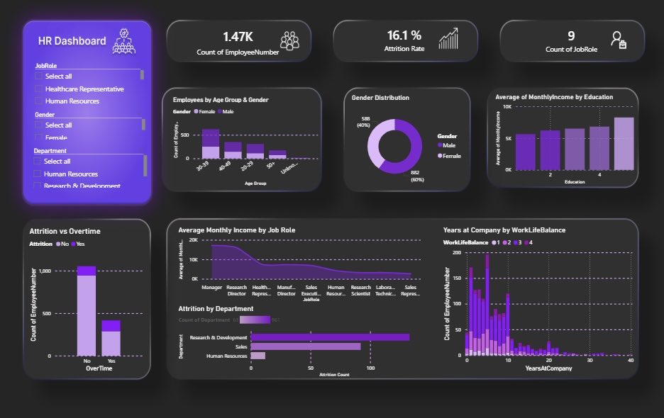 DataNotesX's tweet photo. جديد أعمالي في تحليل بيانات الموارد البشرية📊
حللت بيانات الموارد البشرية لتقديم Insights حول علاقة "الأوفرتايم" بالاستقالات وهيكل الرواتب.
✅ الأدوات: Power BI | Power Query | Figma
✅ الهدف: تقديم رؤى تدعم اتخاذ قرارات أفضل لتحسين بيئة العمل.

رأيكم يهمني! 👇 https://t.co/w3L32jhMcJ