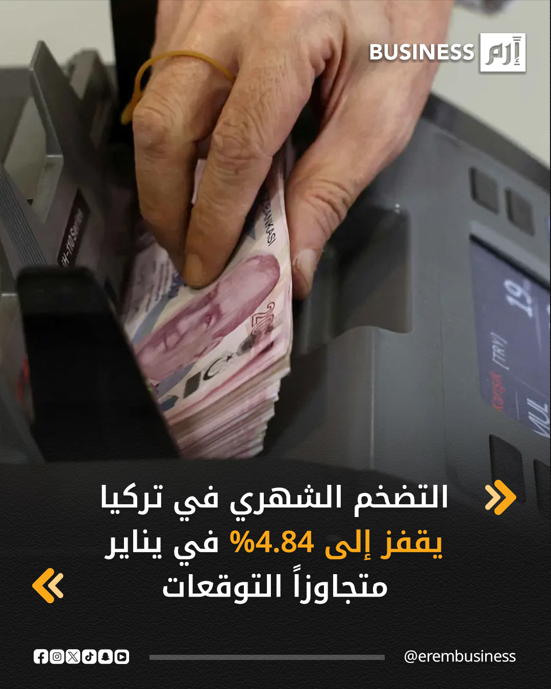 ارتفع معدل تضخم أسعار المستهلكين في تركيا إلى 4.84% على أساس شهري في يناير، وهو أعلى من المتوقع، مدفوعاً جزئياً بزيادة أسعار المواد الغذائية والمشروبات غير الكحولية 6.59%. انخفض التضخم السنوي إلى 30.65% في يناير في ظل ارتفاع الأسعار مع الزيادة السنوية في الحد الأدنى للأجور وتعديلات الأسعار المختلفة في العام الجديد. 