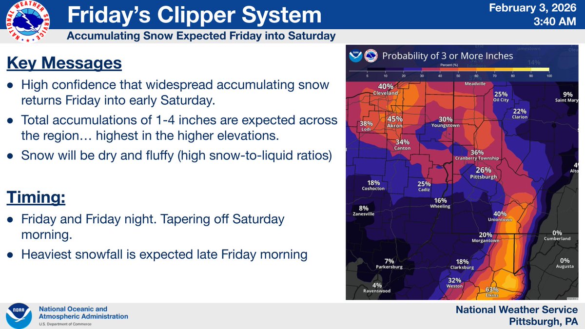 NWS Pittsburgh tweet media