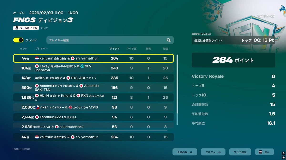 アメ西 div3 44位 <a href="/1wata_a/">SLV yama</a> 
やっぱり俺にはフォートナイトらしい