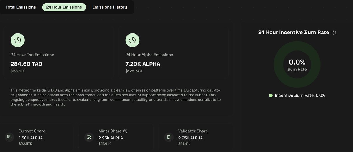 What's this? Subnet emissions breakdown 🤘