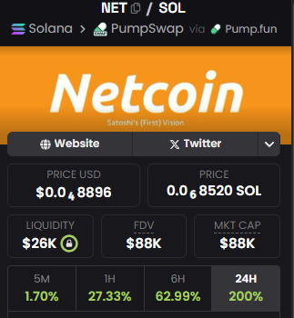 Netcoin Community on X - 340 Members