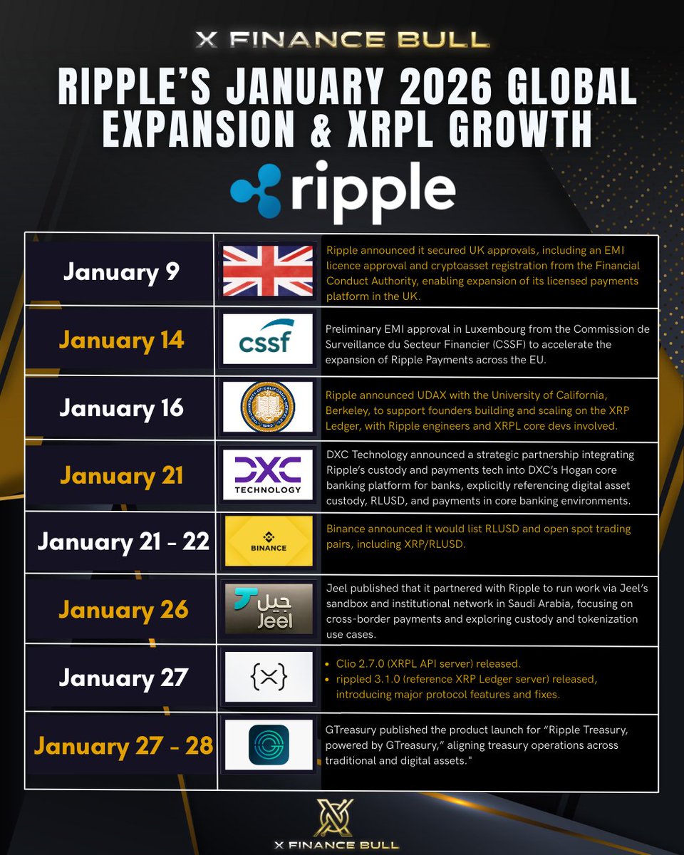X Finance Bull tweet media