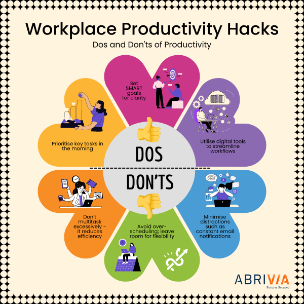 Work smarter, not harder! 💡 Maximising your output isn't about doing everything at once; it’s about mastering your workflow. From setting SMART goals to avoiding the multitasking trap, which of these productivity hacks will you be doing today?

#ProductivityTips #TeamAbrivia