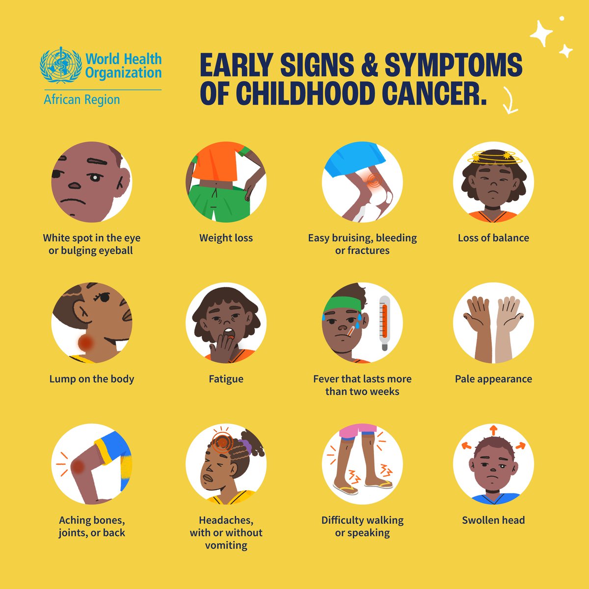 WHOAFRO's tweet photo. Families and health professionals play a key role in spotting the early signs of childhood #cancer, such as:

🔸 Severe headaches
 🔸Unexplained fever
 🔸Unexplained weight loss
 🔸Bone and joint pain

Ahead of #WorldCancerDay, learn more about childhood cancers 👉🏿https://t.co/FZ2IR1PNWe