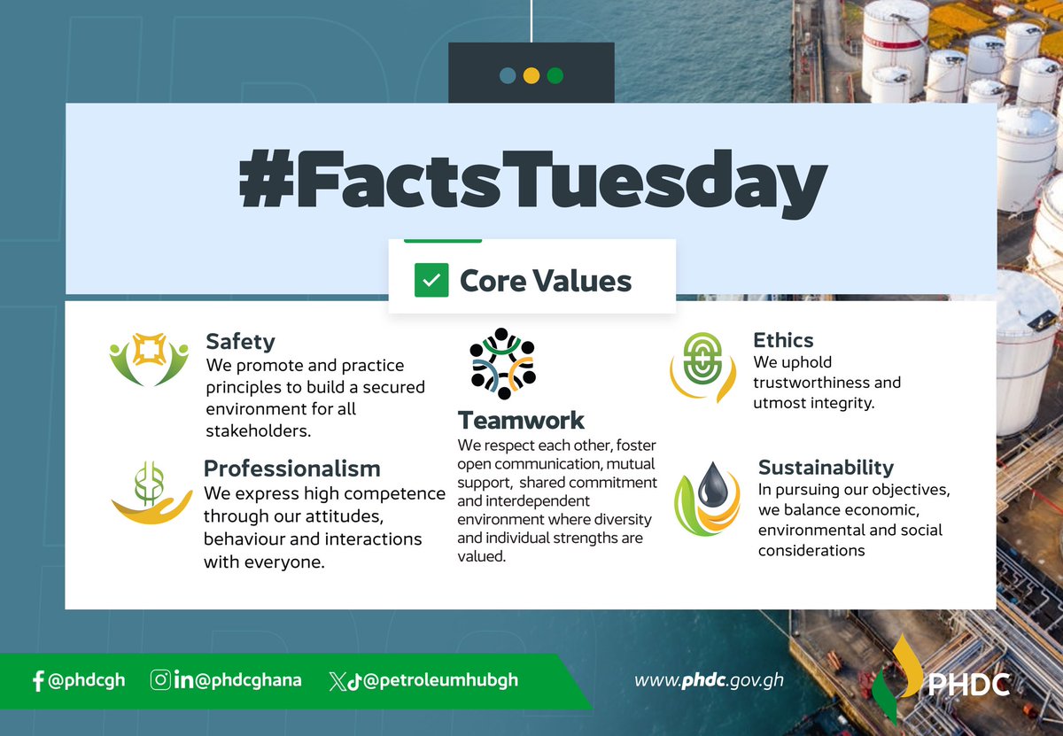 petroleumhubgh's tweet photo. #factstuesday Values are not just slogans, at PHDC they are standards we live by every day. Safety, professionalism, teamwork, ethics and sustainability are essential in our strive to build Africaโs biggest petroleum and petrochemical hub.
#phdc #petroleumhub https://t.co/MHkyAwq8mB
