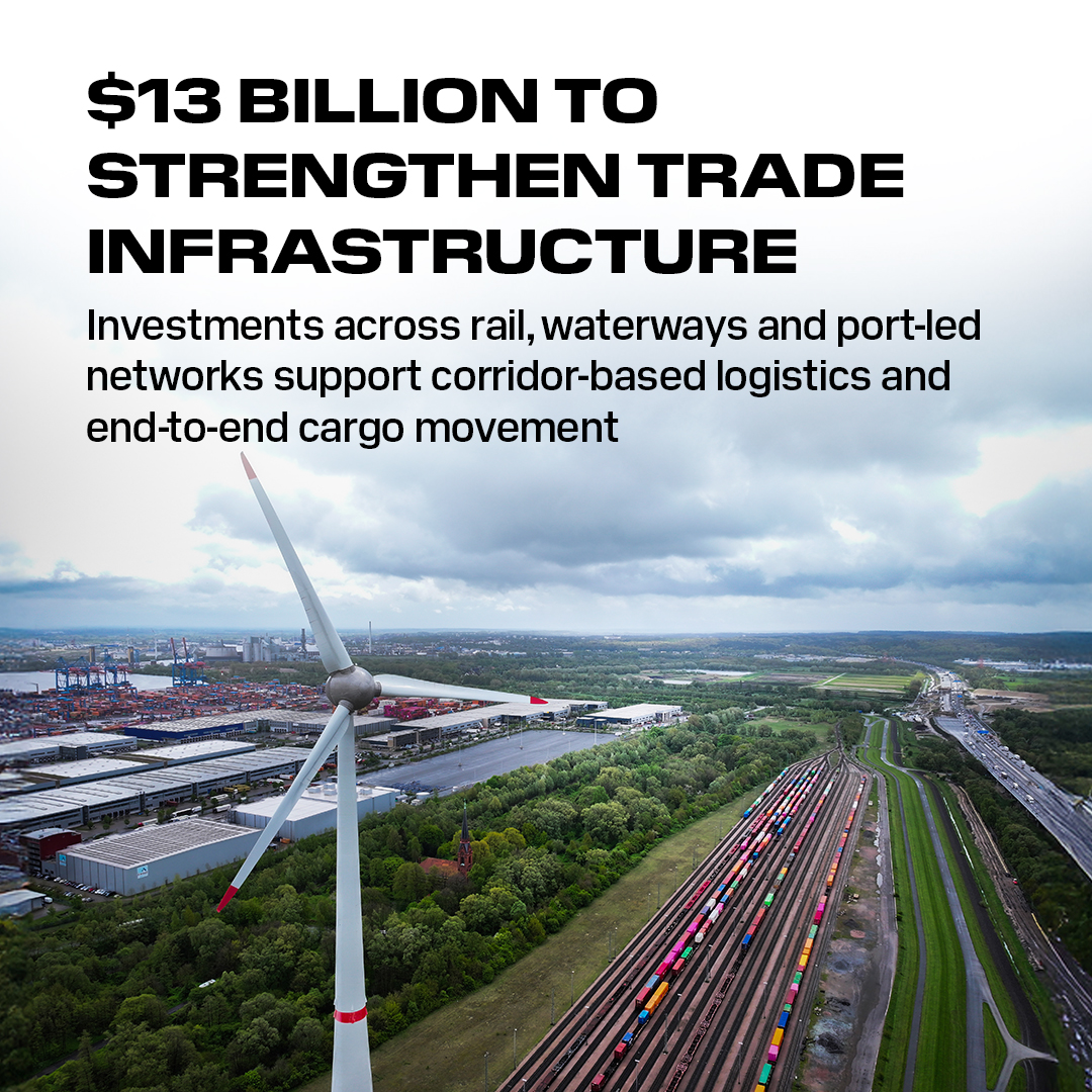 DP World India tweet media