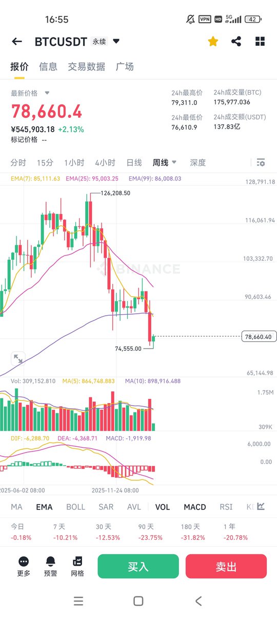 比特洞见 tweet media