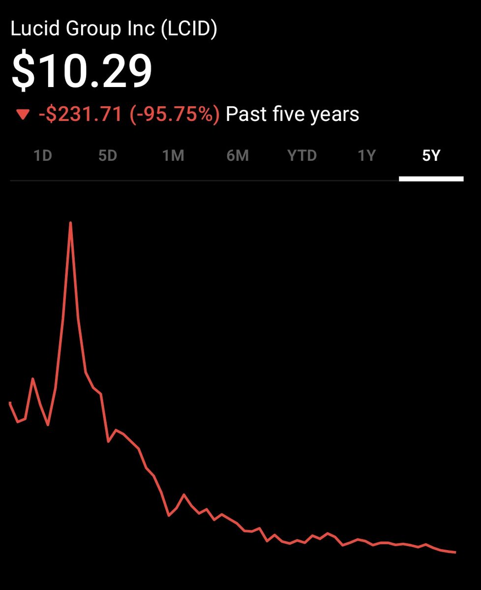 مستثمر ملائكي tweet media
