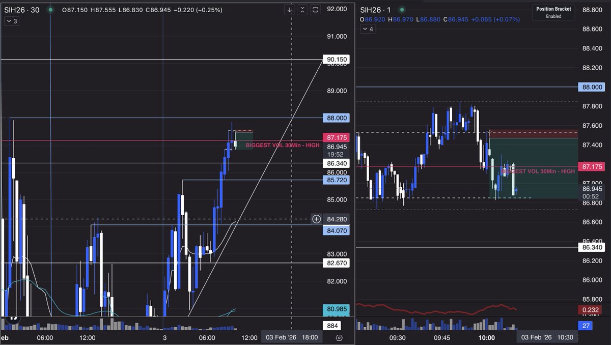 DumbButTrading's tweet photo. Nice trade based on 30 min liquidity #londosession @TheAaronTrades https://t.co/MFXoJuqZUK