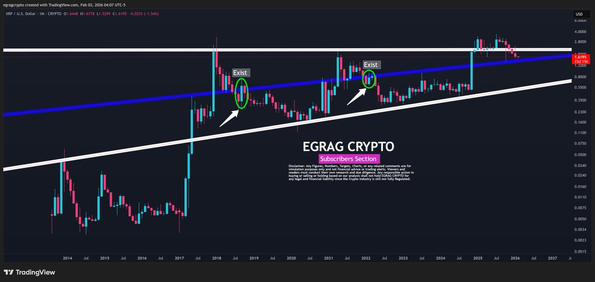 EGRAG CRYPTO tweet media