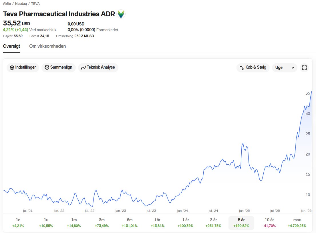 Per Hansen tweet media