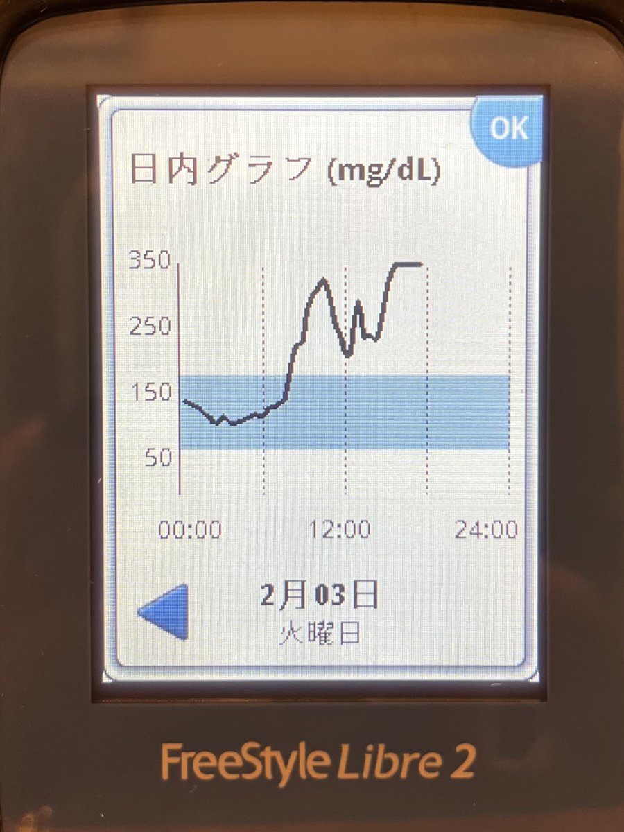Ariel31009's tweet photo. スキー教室から帰宅🏠
一度も低血糖にならず過ごせたようで
一安心😮‍💨
インスリン量は少なめに設定していたから
血糖値高めは仕方ないかな…
明日からまた血糖管理ガンバろっ💪✨
とにかく元気に帰ってきてくれて良かった！
引率の看護師さんにも本当に感謝です😭 https://t.co/qb9XCYnGvC