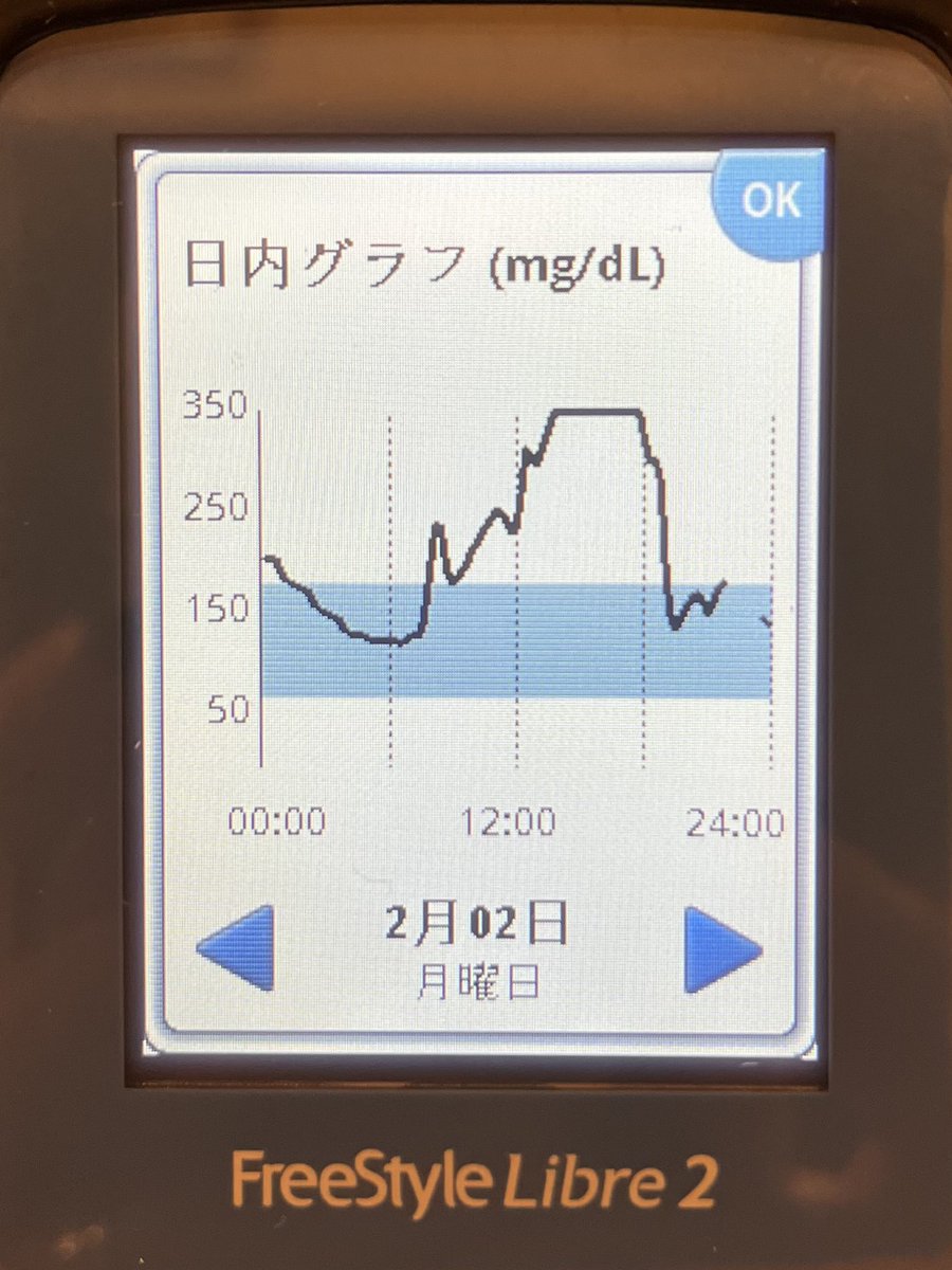 Ariel31009's tweet photo. スキー教室から帰宅🏠
一度も低血糖にならず過ごせたようで
一安心😮‍💨
インスリン量は少なめに設定していたから
血糖値高めは仕方ないかな…
明日からまた血糖管理ガンバろっ💪✨
とにかく元気に帰ってきてくれて良かった！
引率の看護師さんにも本当に感謝です😭 https://t.co/qb9XCYnGvC