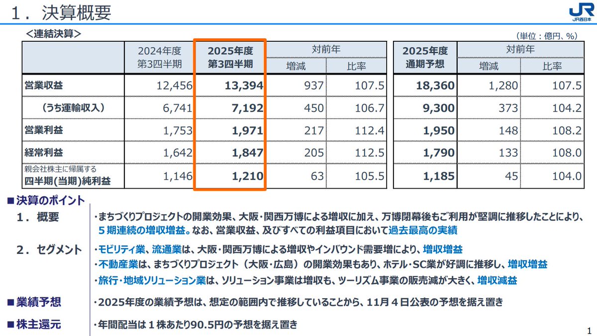 第四版　1853(嘉永6)‐2000(平成12) 近代日本総合年表