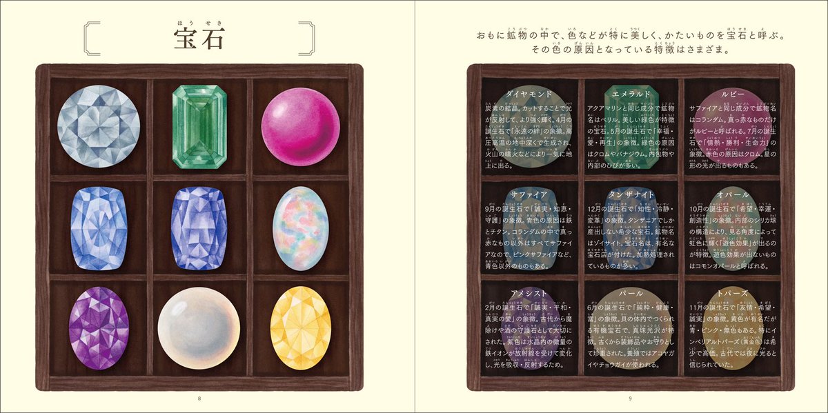 akicomimi's tweet photo. 【お仕事】
さとうかよこさんの著書「自然のコレクション図鑑」（幻冬舎）のイラストを担当いたしました。
鉱物や生きもの、植物など36のテーマごとに標本箱に集めるようにレイアウトされた小学生向けの図鑑です💎
デザインはtobufuneさんです。

（ページ掲載許可済み）

https://t.co/CIocQtzKKs https://t.co/Ha5QLBM0Wp